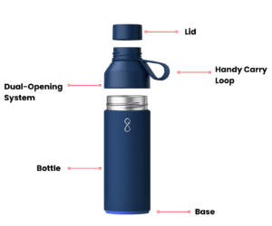 how to pantone match an ocean bottle